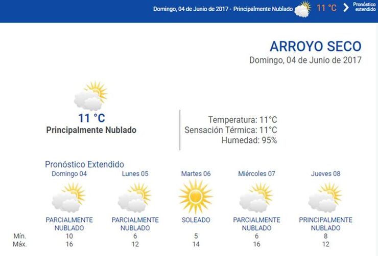 Las 24 horas. Consultá el pronóstico extendido en nuestra web: www.arroyodiario.com.ar