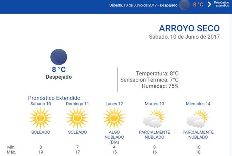 Las 24 horas. Consultá el pronóstico extendido en nuestra web: www.arroyodiario.com.ar