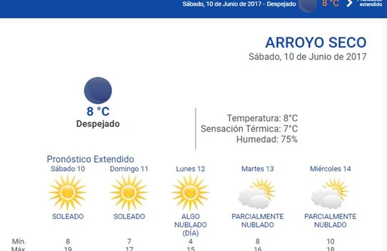 Las 24 horas. Consultá el pronóstico extendido en nuestra web: www.arroyodiario.com.ar