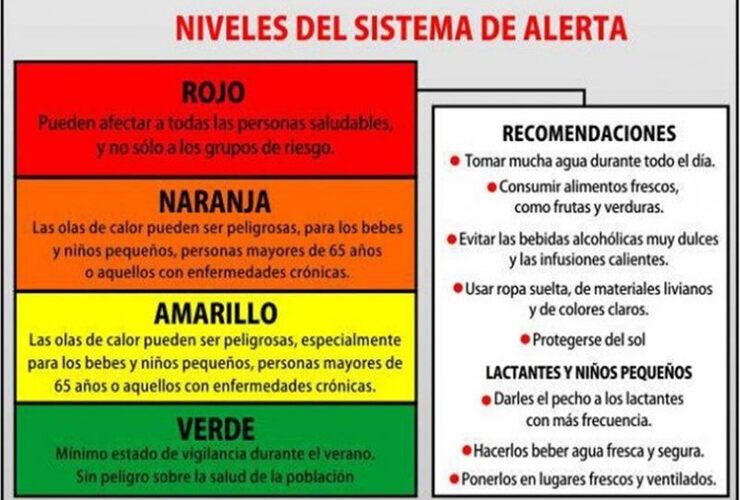 Imagen de Nuestra región en Alerta Naranja por la Ola de Calor