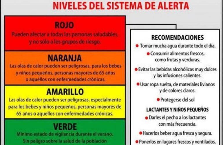 Imagen de Nuestra región en Alerta Naranja por la Ola de Calor