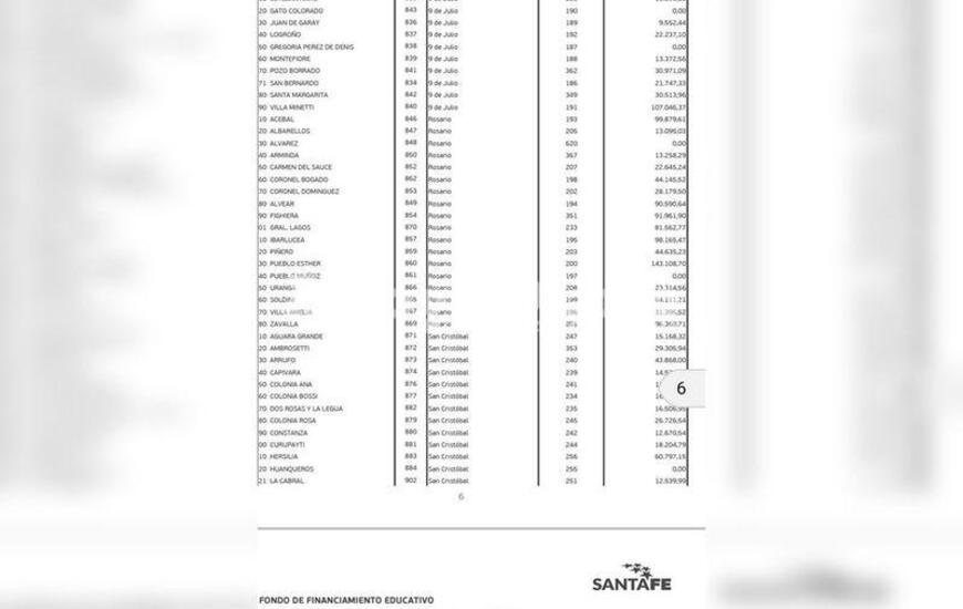 Los números. El detalle pormenorizado de los recibido.