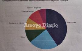 Imagen de En General Lagos funcionan 19 cámaras