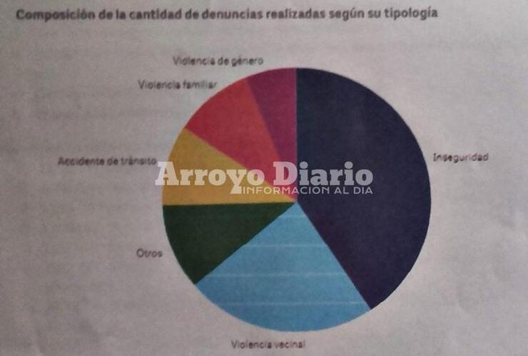 Imagen de En General Lagos funcionan 19 cámaras