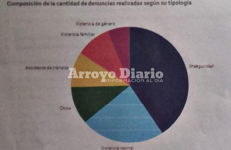 Imagen de En General Lagos funcionan 19 c&aacute;maras