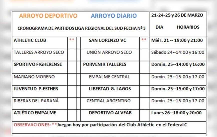 Imagen de Lo que viene. Lo que viene� de la Tercera (En dos palabras)