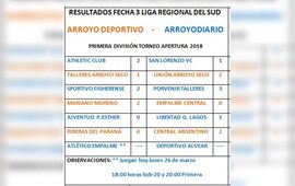 Imagen de Resultados de la Fecha 3 en 2 líneas