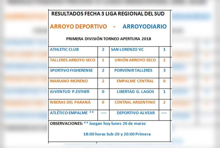 Imagen de Resultados de la Fecha 3 en 2 líneas