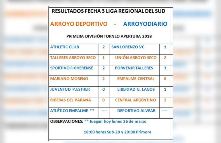 Imagen de Resultados de la Fecha 3 en 2 líneas