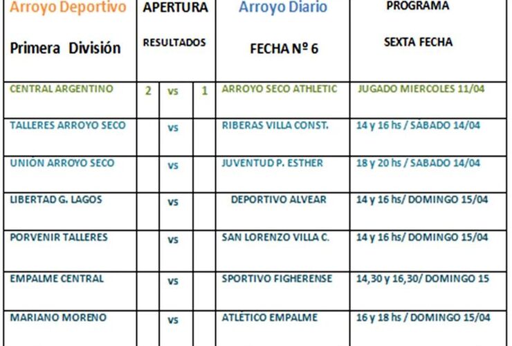 Imagen de De aquí, de allá y del chismerío también