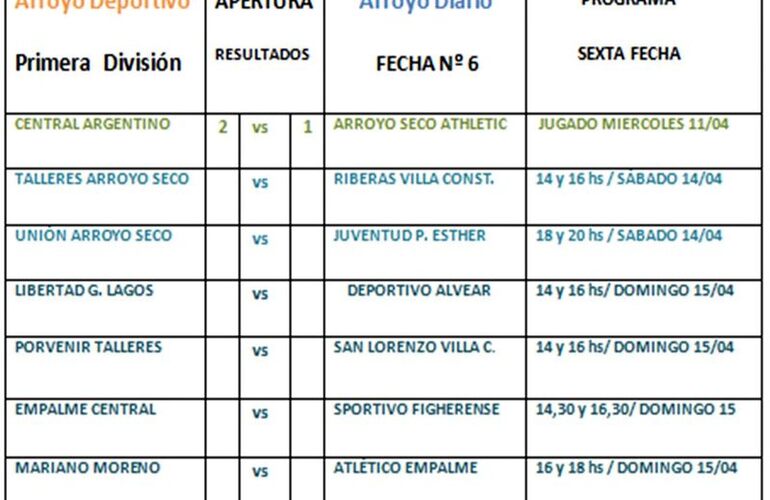 Imagen de De aquí, de allá y del chismerío también