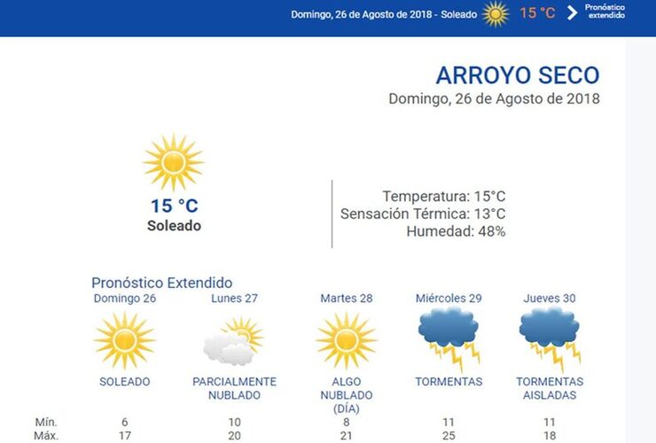 Las 24 horas. Consultá el pronóstico del tiempo ingresando a nuestro portal www.arroyodiario.com.ar