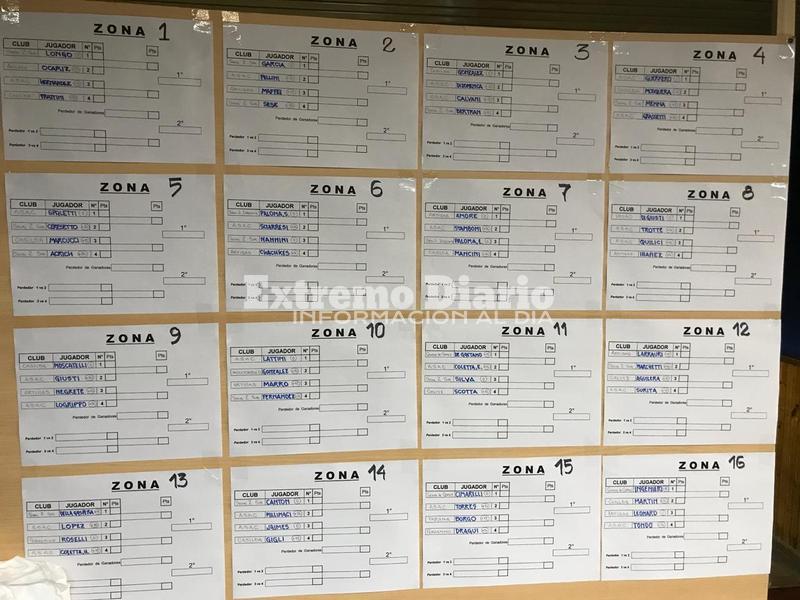 Las zonas. De aquí saldrá el ganador.