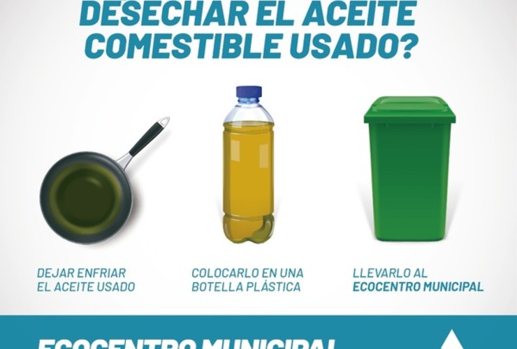 Imagen de Ecocentro Municipal: &iquest;C&oacute;mo debemos desechar el aceite comestible usado?