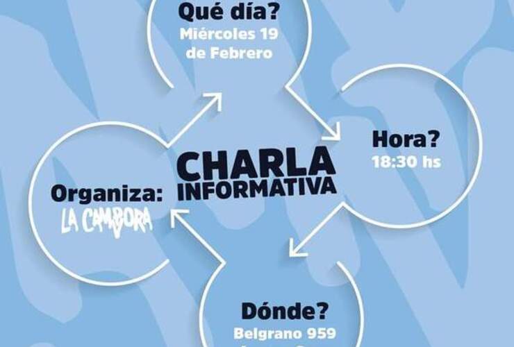 Imagen de La Cámpora convoca a una charla sobre la tarjeta 'AlimentAR' para mañana