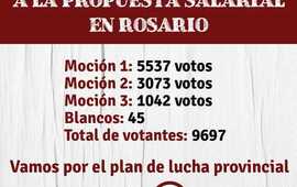 Imagen de Contundente rechazo de docentes a la propuesta salarial en Rosario