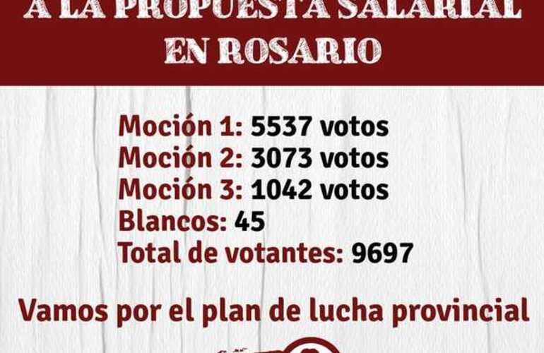 Imagen de Contundente rechazo de docentes a la propuesta salarial en Rosario