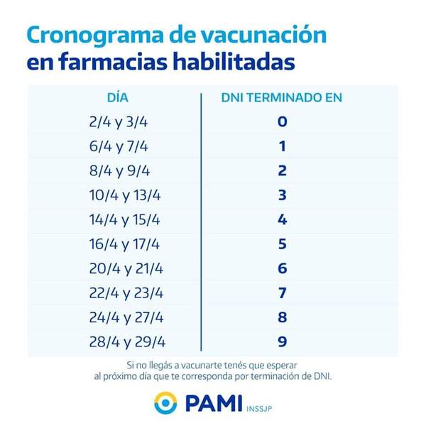 Imagen de PAMI habilit&oacute; la vacunaci&oacute;n antigripal en farmacias