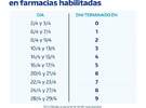 Imagen de PAMI habilitó la vacunación antigripal en farmacias