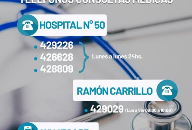 Imagen de COVID - 19: Teléfonos de contacto para consultas médicas