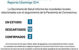 Imagen de Coronavirus: Reporte domingo 12 de abril