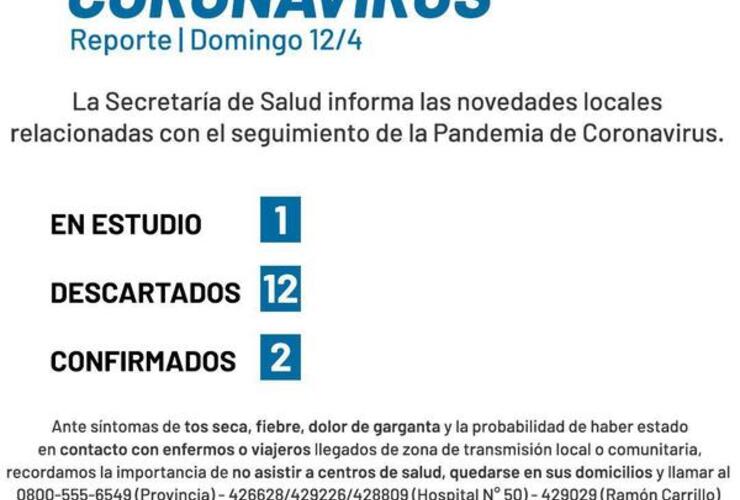 Imagen de Coronavirus: Reporte domingo 12 de abril