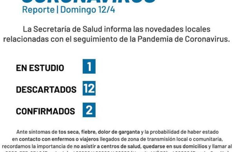 Imagen de Coronavirus: Reporte domingo 12 de abril