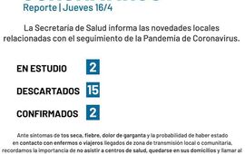 Imagen de Coronavirus: Reporte jueves 16 de abril