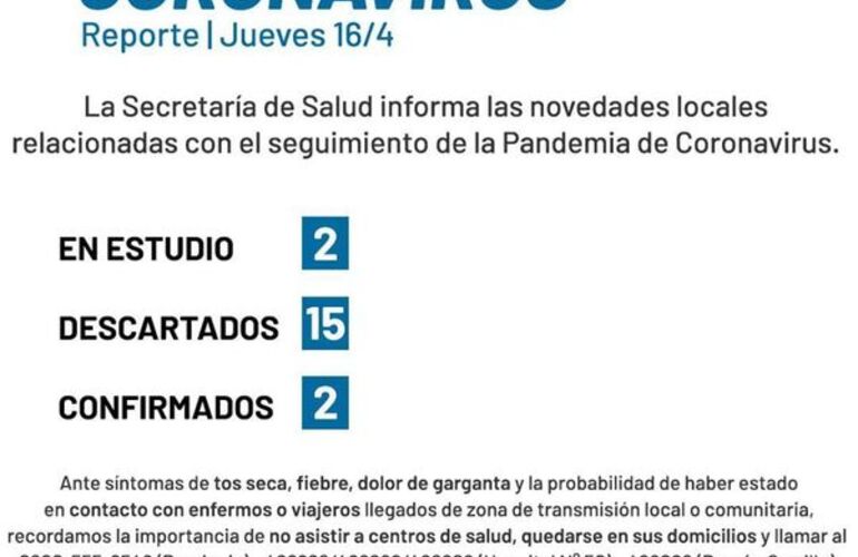 Imagen de Coronavirus: Reporte jueves 16 de abril