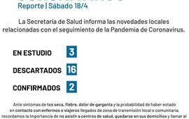 Imagen de Coronavirus: Reporte s&aacute;bado 18 de abril