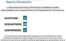 Imagen de Coronavirus: Reporte viernes 24 de abril