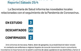 Imagen de Coronavirus: Reporte s&aacute;bado 25 de abril