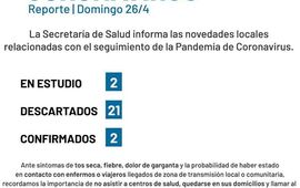 Imagen de Coronavirus: Reporte domingo 26 de abril