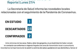 Imagen de Coronavirus: Reporte lunes 27 de abril
