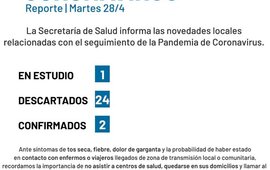 Imagen de Coronavirus: Reporte martes 28 de abril
