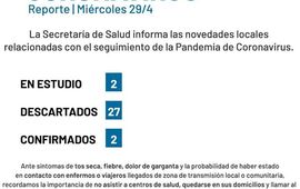 Imagen de Coronavirus: Reporte mi&eacute;rcoles 29 de abril