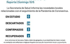 Imagen de Coronavirus: Reporte domingo 10 de mayo