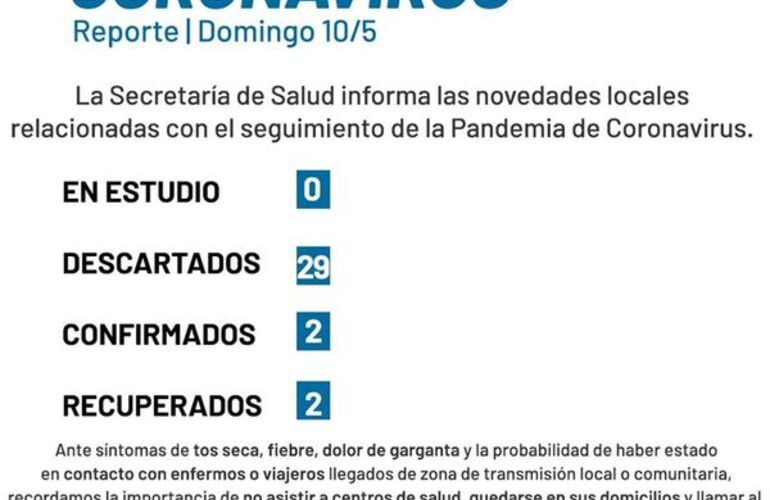 Imagen de Coronavirus: Reporte domingo 10 de mayo