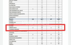Informe diario provincial 23/5