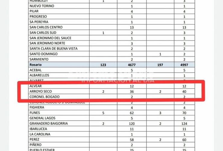 Informe diario provincial 23/5