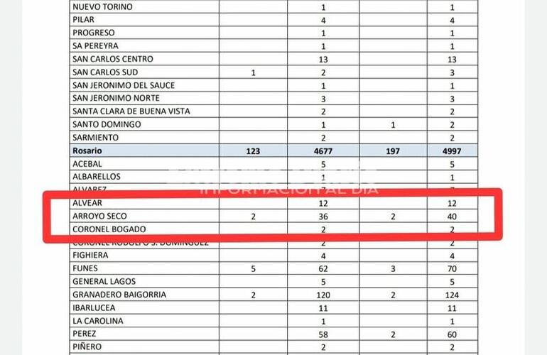 Informe diario provincial 23/5