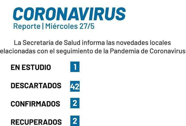 Imagen de COVID-19: Un caso en estudio en el reporte municipal del miércoles 27 de mayo