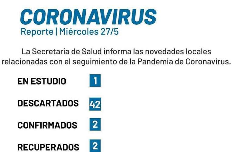 Imagen de COVID-19: Un caso en estudio en el reporte municipal del miércoles 27 de mayo