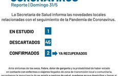 Imagen de Coronavirus: Reporte domingo 31 de mayo