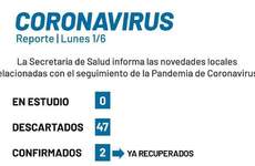 Imagen de Reporte Covid-19: No hay casos en estudio en Arroyo Seco