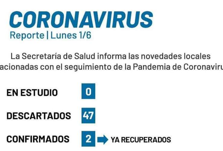 Imagen de Reporte Covid-19: No hay casos en estudio en Arroyo Seco