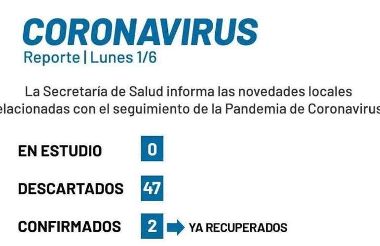 Imagen de Reporte Covid-19: No hay casos en estudio en Arroyo Seco