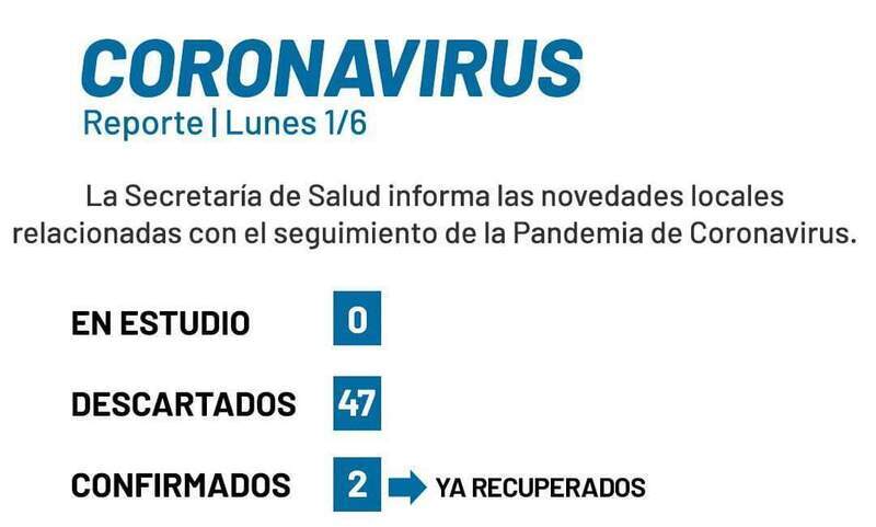 Imagen de Reporte Covid-19: No hay casos en estudio en Arroyo Seco