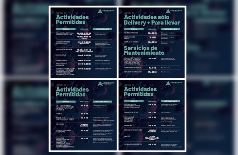 Imagen de Covid-19:  Decreto N° 302/2020 Para Nuevos Horarios Y Actividades