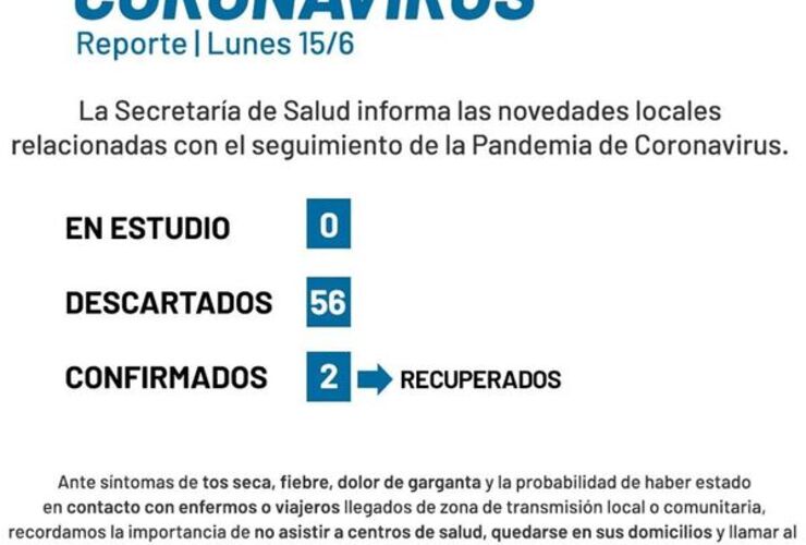 Imagen de Coronavirus: Reporte lunes 15 de junio